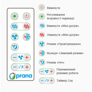 Пульт ДУ для рекуператоров PRANA Standart RC-01