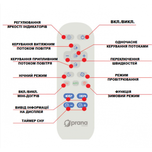 Пульт ДУ для рекуператоров PRANA ECO RC-02