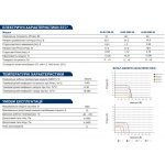 Сонячна панель Altek ALM-180M-36 / 180Вт