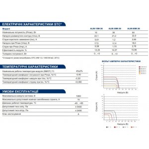 Сонячна панель Altek ALM-180M-36 / 180Вт