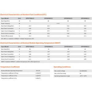 Полугибкая солнечная панель Sunport SPP085NH1S / 85Вт