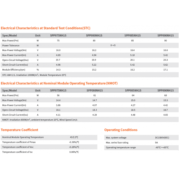 Полугибкая солнечная панель Sunport SPP085NH1S / 85Вт